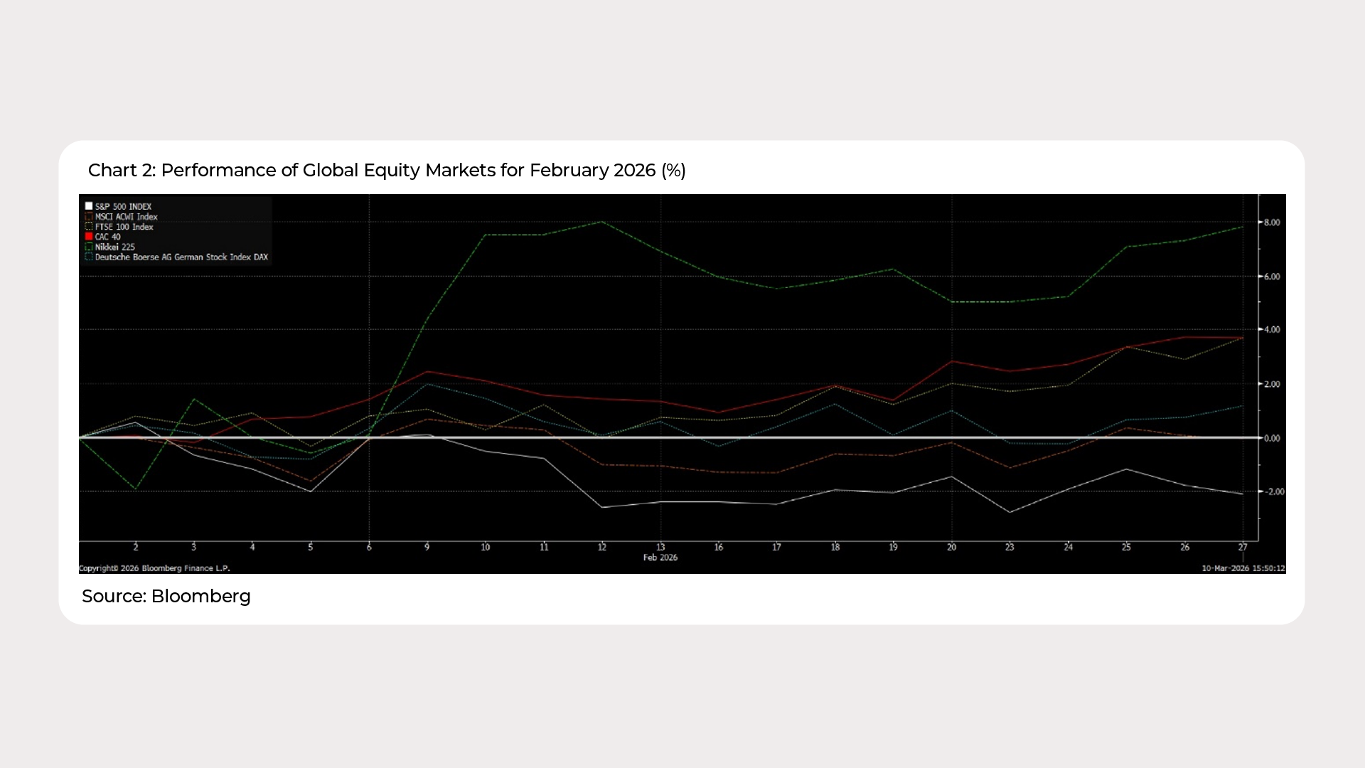 Graph Ria_Feb 2026_Chart 2 - ENG.png
